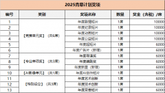 上述侵权而发生的一切法令义务及形成的一切丧
