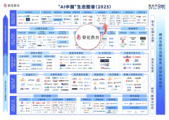 花教育通过手艺立异取办事升级