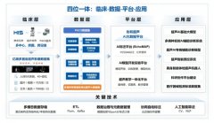 <b>筛查效率提高80%以上</b>